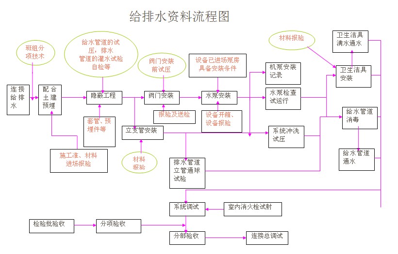 2給排水流程圖.jpg